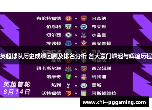 英超球队历史成绩回顾及排名分析 各大豪门崛起与辉煌历程 英超球队历史成绩回顾及排名分析 各大豪门崛起与辉煌历程