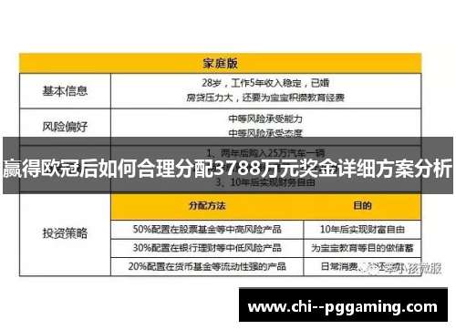 赢得欧冠后如何合理分配3788万元奖金详细方案分析