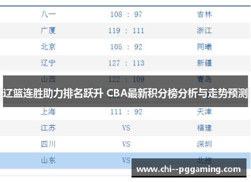 辽篮连胜助力排名跃升 CBA最新积分榜分析与走势预测