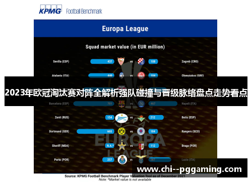 2023年欧冠淘汰赛对阵全解析强队碰撞与晋级脉络盘点走势看点 2023年欧冠淘汰赛对阵全解析强队碰撞与晋级脉络盘点走势看点