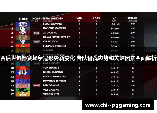 赛后世俱杯赛场争冠形势新变化 各队备战态势和关键因素全面解析 赛后世俱杯赛场争冠形势新变化 各队备战态势和关键因素全面解析